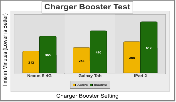 Biostar Hi Fi Z77X Charger