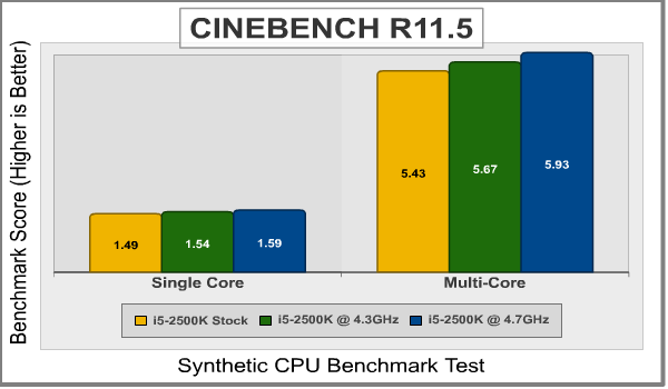 Biostar Hi Fi Z77X Cinebench
