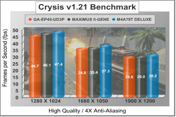 ASUS_MAXIMUSII_GENE_Crysis_4XAA.jpg