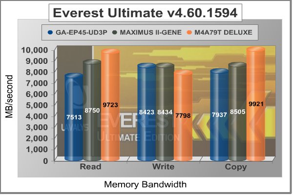 ASUS_MAXIMUSII_GENE_everest_memory.jpg