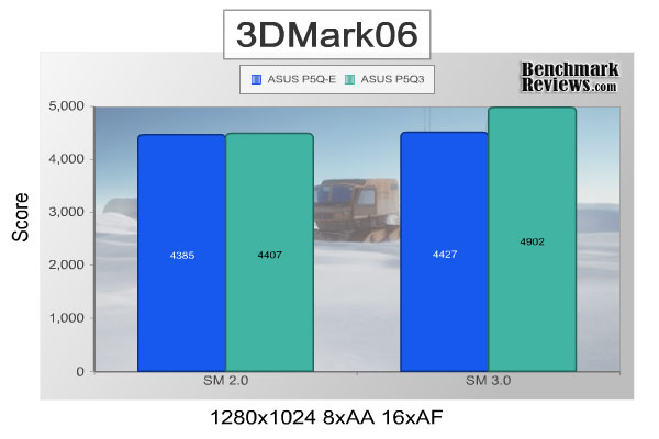asus_p5q3_3DMark06_8xAA_16xAF.jpg