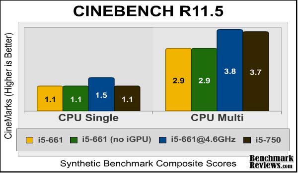 asus_p7h55d-m_evo_cinebench_cpu.jpg