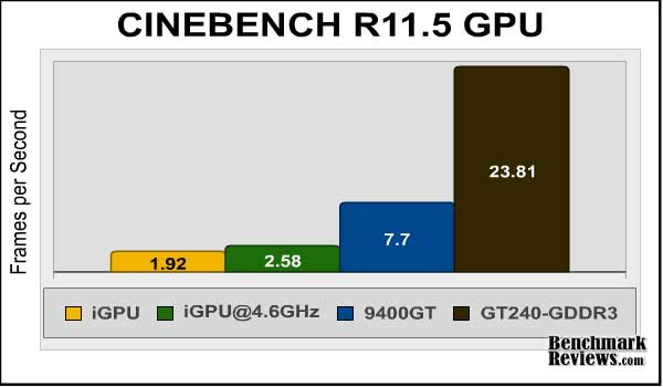 asus_p7h55d-m_evo_cinebench_gpu.jpg