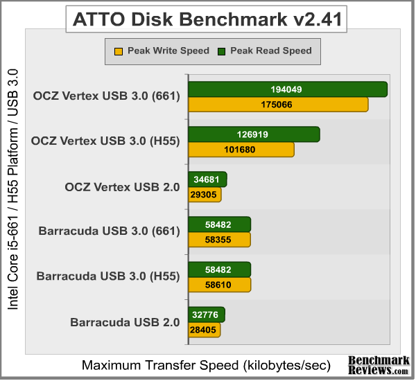 asus_p7h55d-m_evo_usb3.png