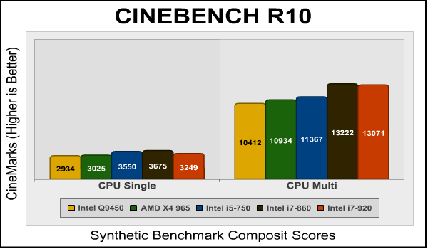 CINEBENCH_R10_Benchmarks.png