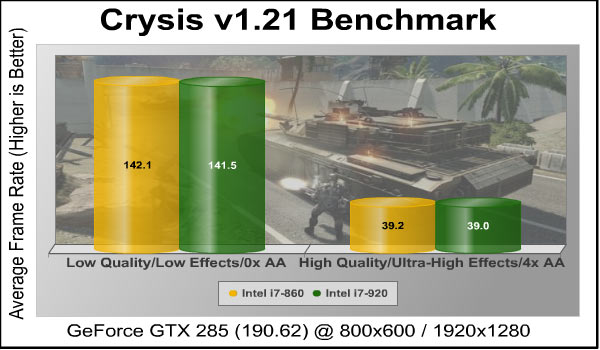 Crysis_Benchmarks.jpg