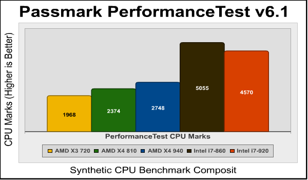 Passmark_Performance_Test.png
