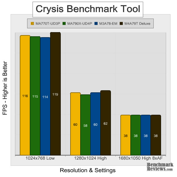 gigabyte_ma770t_ud3p_crysis.jpg