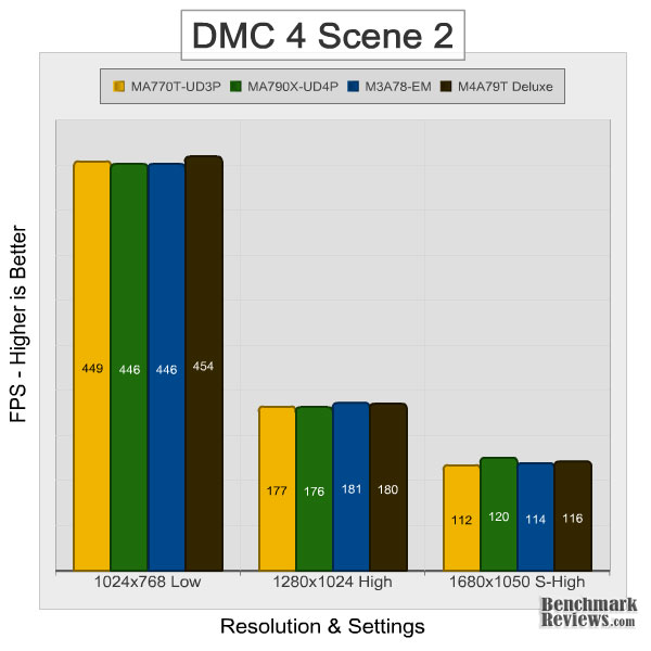 gigabyte_ma770t_ud3p_dmc4_scene2.jpg