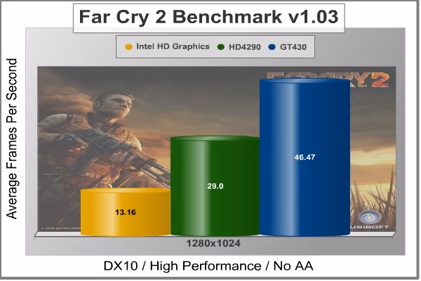 Intel DH67BL FarCry2