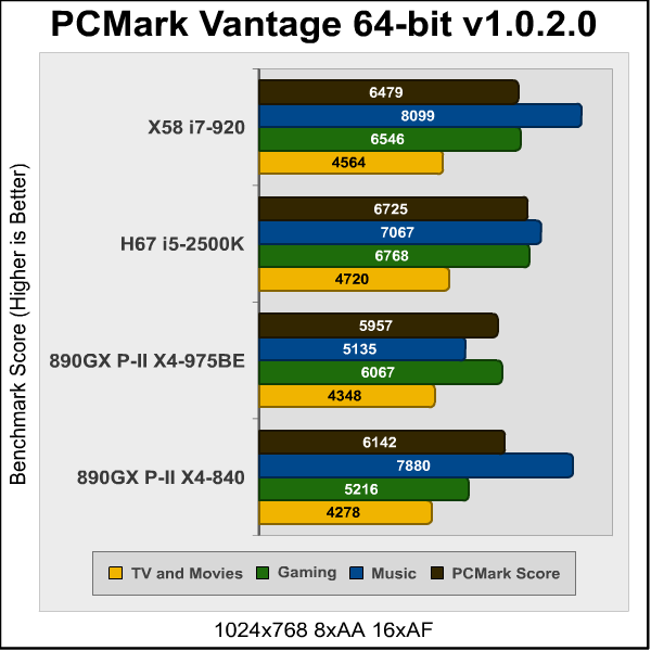 Intel_DH67BL_PCMark.png