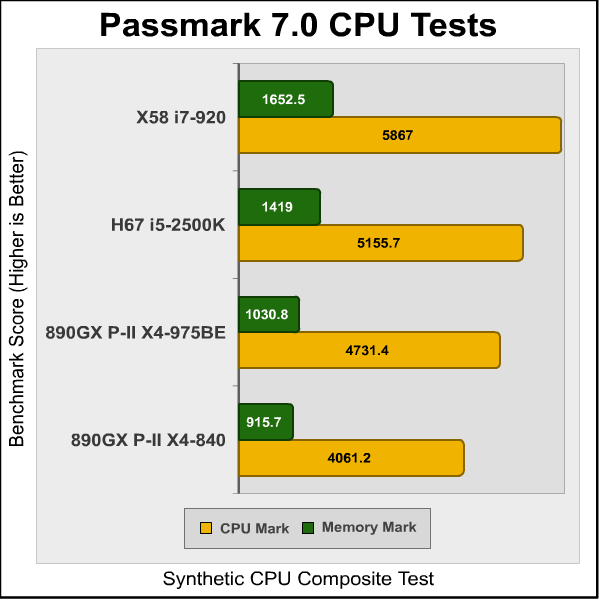 Intel_DH67BL_Passmark.png