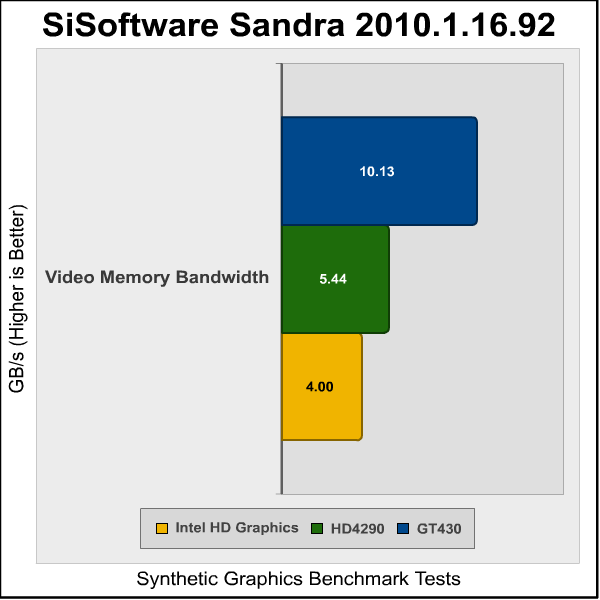 Intel_DH67BL_Sandra_Bandwidth.png