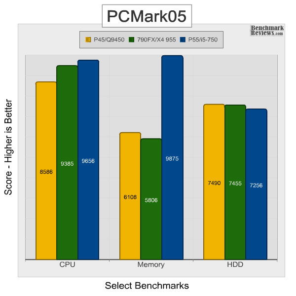intel_dp55kg_PCMark05.jpg