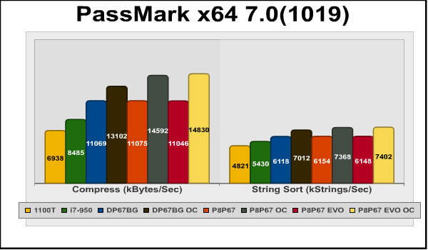 PassMark_compress_sort.png