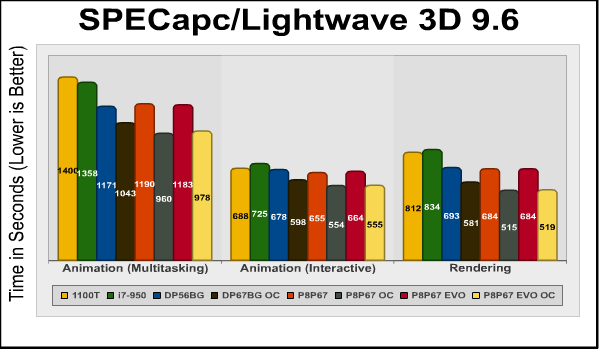 SPECapc-Lightwave.png