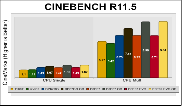 cinebench_single_multi.png