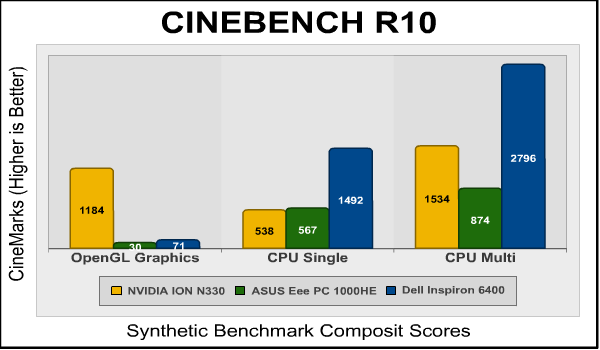 CINEBENCH_R10_Benchmarks.png