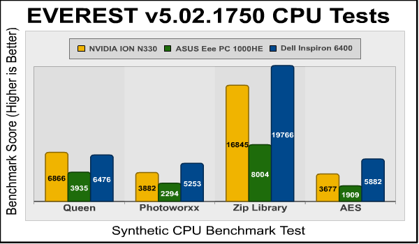 EVEREST_Mobile_CPU_Benchmarks.png