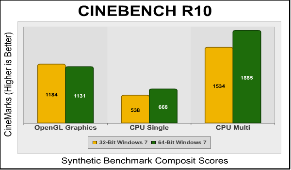Windows7_32-bit_vs_64-bit_Cinebench.png