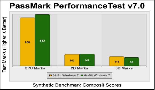 Windows7_32-bit_vs_64-bit_Passmark.png