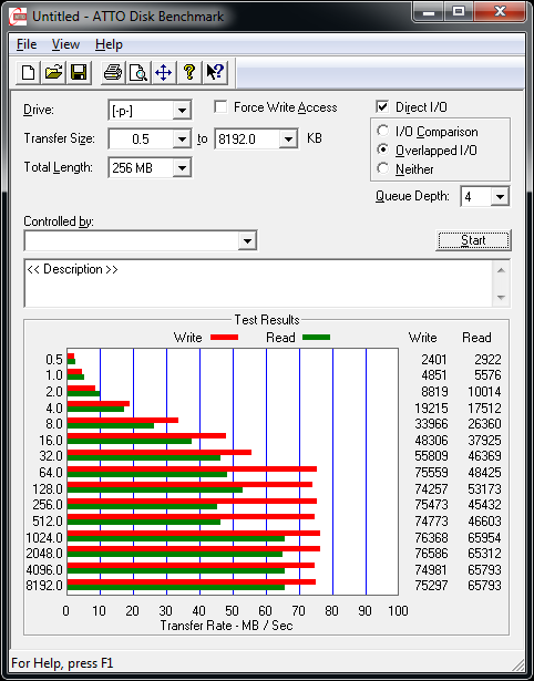 IOCELL_Networks_NetDISK_351UNE_NDAS_ATTO_Results.png