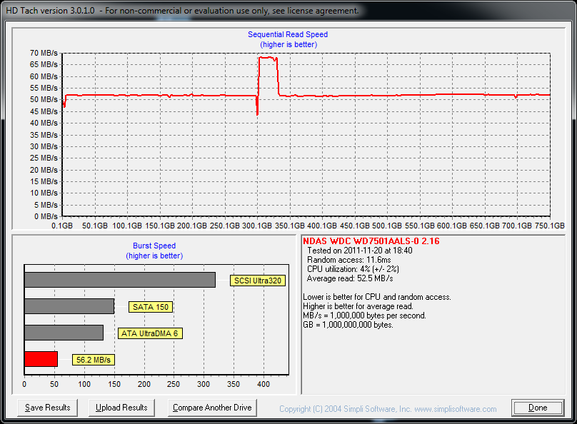 IOCELL_Networks_NetDISK_351UNE_NDAS_HDTach_Results.png