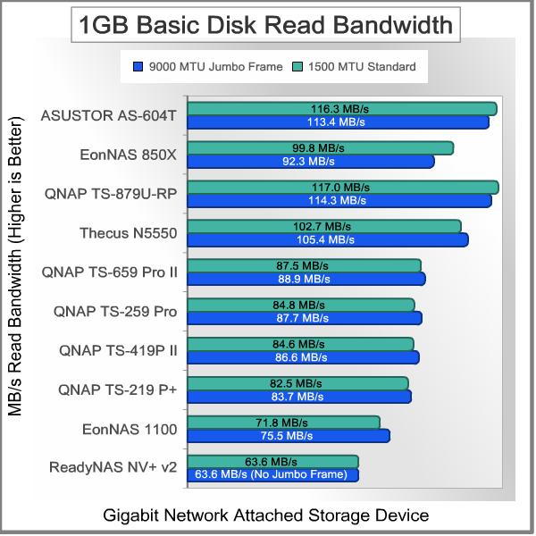 ASUSTOR_AS-640T_NAS_Server_1GB_Basic_Read.jpg