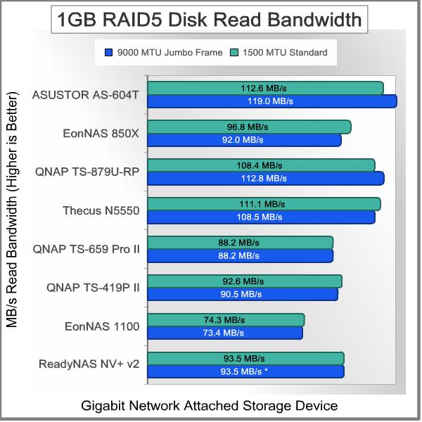 ASUSTOR_AS-640T_NAS_Server_1GB_RAID5_Read.jpg