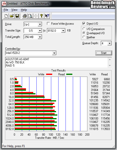 ASUSTOR_AS-640T_NAS_Server_ATTO_Screen_02.png