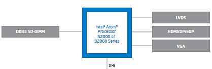 ASUSTOR_AS-640T_NAS_Server_Atom_Block_Diagram_01.png