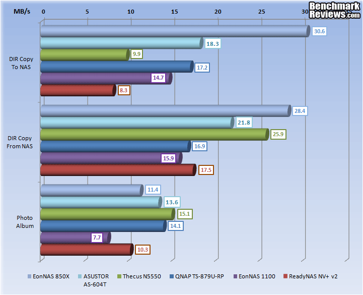 ASUSTOR_AS-640T_NAS_Server_NASPT_Low.png