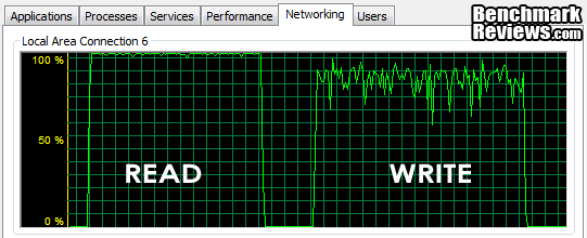 ASUSTOR_AS-640T_NAS_Server_READ-v-Write-1x10.png