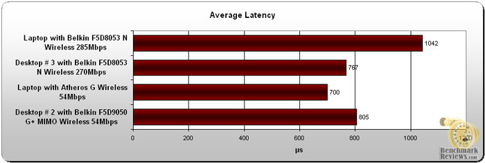 Belkin_N1_Vision_Latency.jpg