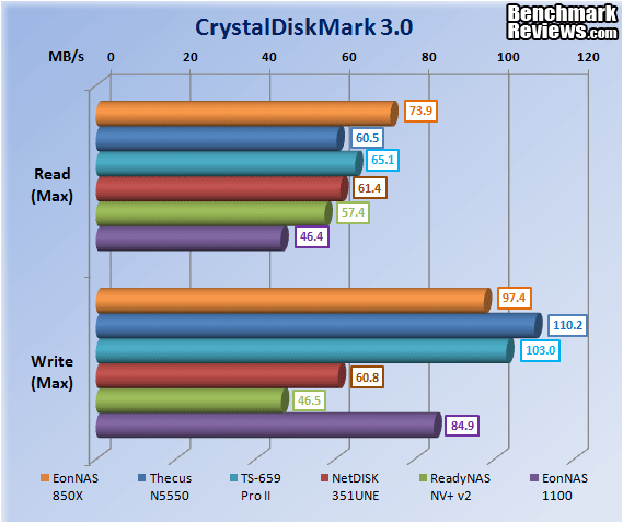 Infortrend EonNAS 850X NAS Server Crystal