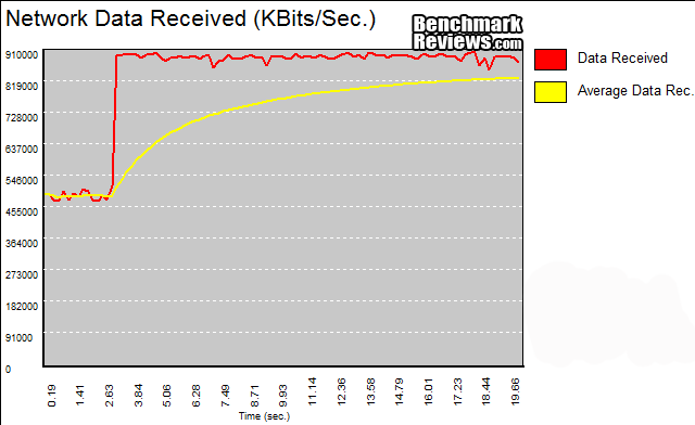 NETGEAR_ProSafe_GS110T_SmartSwitch_2_Second_Delay_Chart.png