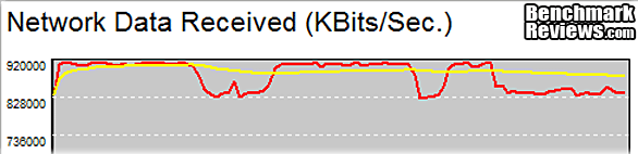 NETGEAR_ProSafe_GS110T_SmartSwitch_GS110T_Chart_w_Dips_02.png