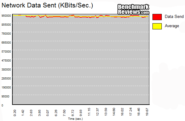 NETGEAR_ProSafe_GS110T_SmartSwitch_NW_MAX_Average_Cisco_Router.png