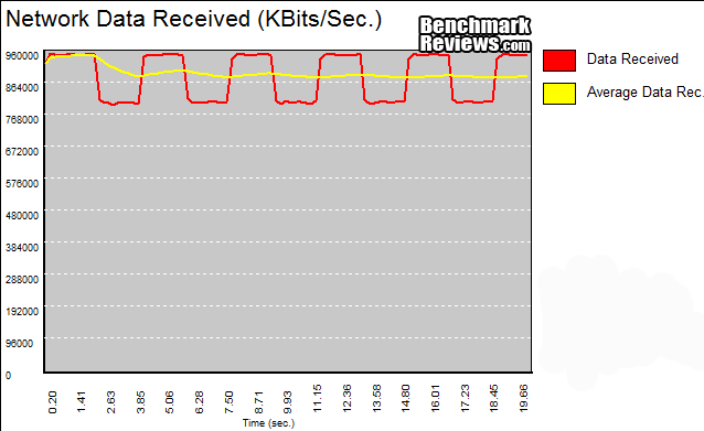NETGEAR_ProSafe_GS110T_SmartSwitch_NW_RMS_Average_TrendSW_Chart.png