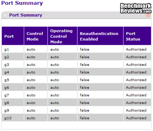 NETGEAR_ProSafe_GS110T_SmartSwitch_Port_Summary_Authentication.png