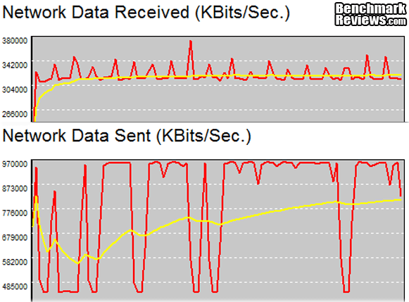 NETGEAR_ProSafe_GS110T_SmartSwitch_UDP_on-Router_and_Switch_01.png