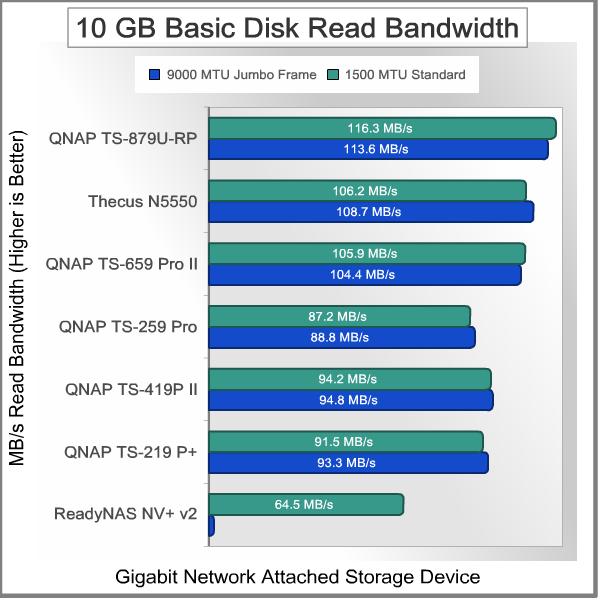 Thecus_N5550_NAS_Server_Bandwidth_Test_Basic_10GB_Read.jpg