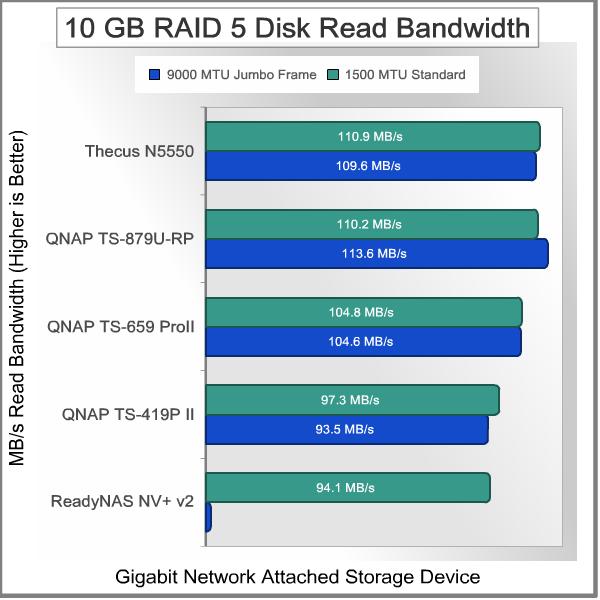 Thecus_N5550_NAS_Server_Bandwidth_Test_RAID5_10GB_Read.jpg