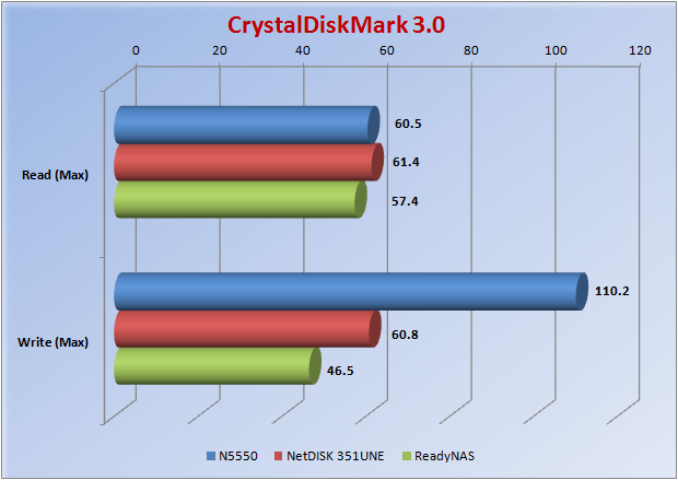Thecus_N5550_NAS_Server_CrystalDiskMark_01.png