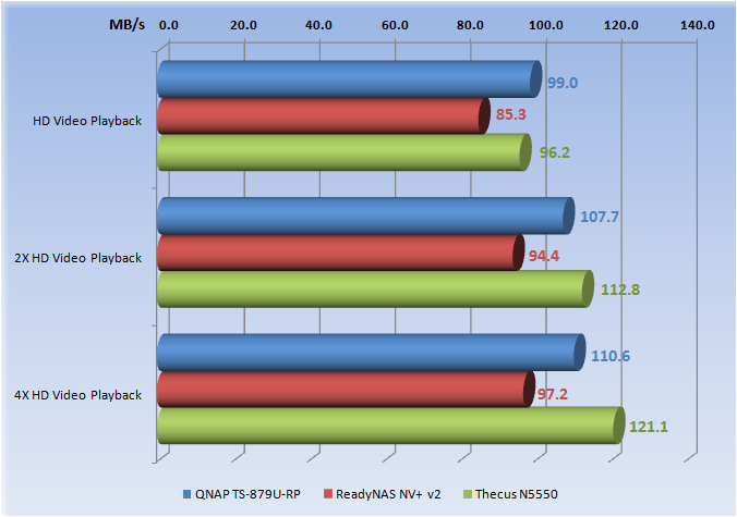 Thecus_N5550_NAS_Server_NASPT_HI_01.png