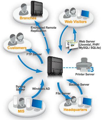 QNAP_TS-119_Feature_Cloud.jpg