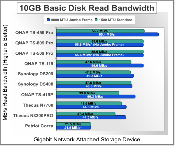 Bandwidth_Test_10GB_Read_Basic.png