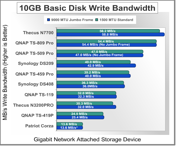 Bandwidth_Test_10GB_Write_Basic.png