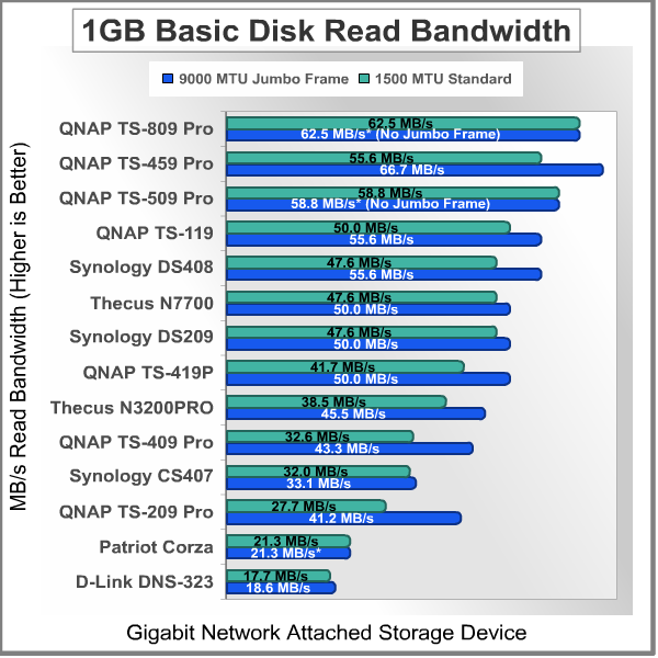Bandwidth_Test_1GB_Read_Basic.png