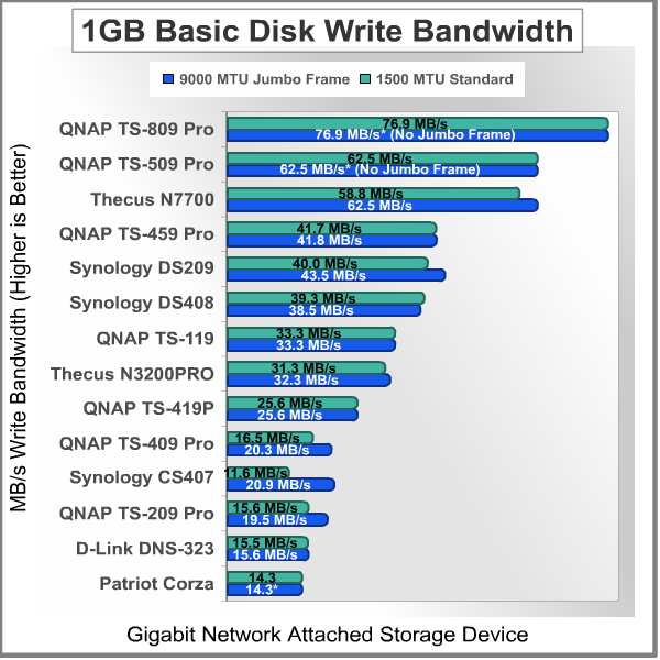 Bandwidth_Test_1GB_Write_Basic.png